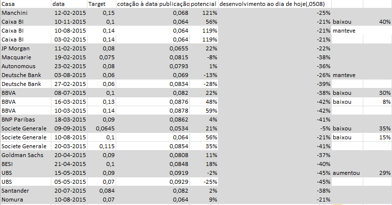 target bcp-19-12-2015.png