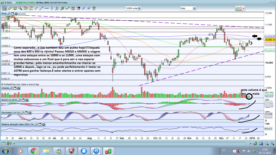 dax20151229.png