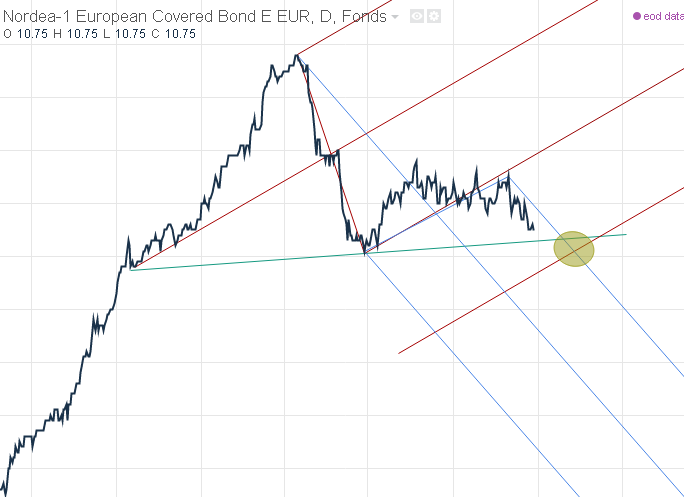 n1_eur_cov_bnd.PNG