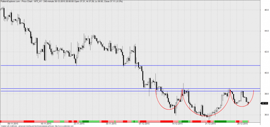 wti.png