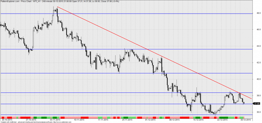 wti4h.png