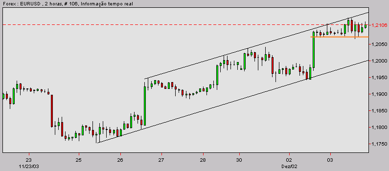 eurusd-20031203b.gif