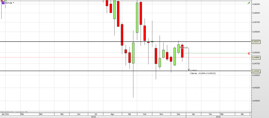 bcp1000semanal.png