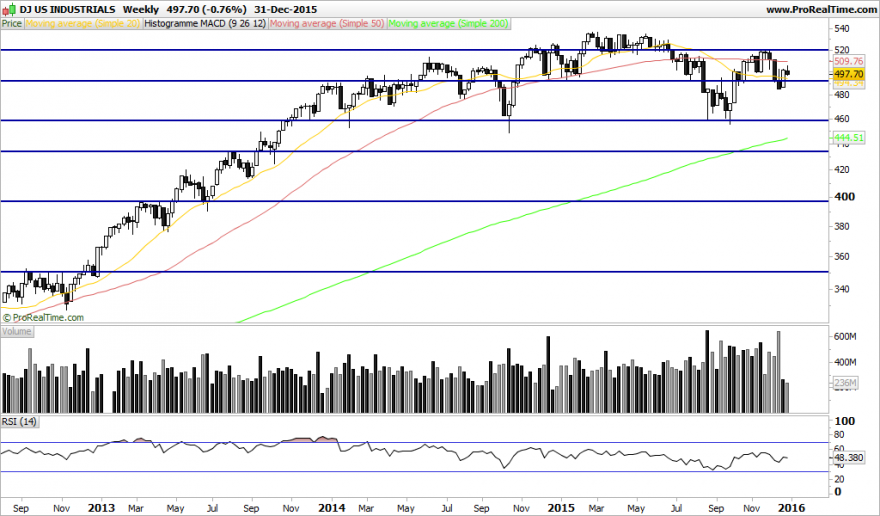 DJ US INDUSTRIALS.png1.png