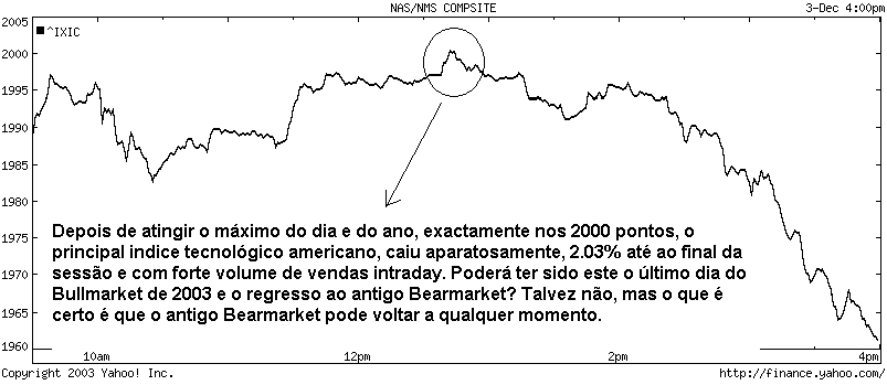 20031203-Nasdaq.GIF