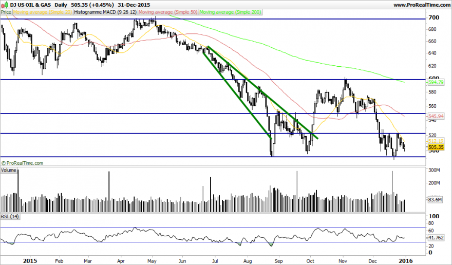DJ US OIL & GAS.png