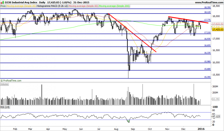 DJ30 Industrial Avg Index.png