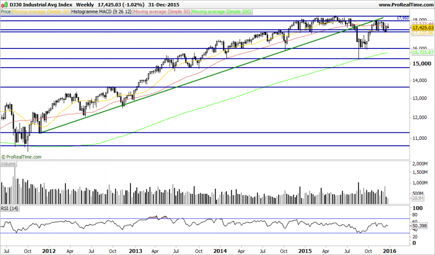 DJ30 Industrial Avg Index.png1.png