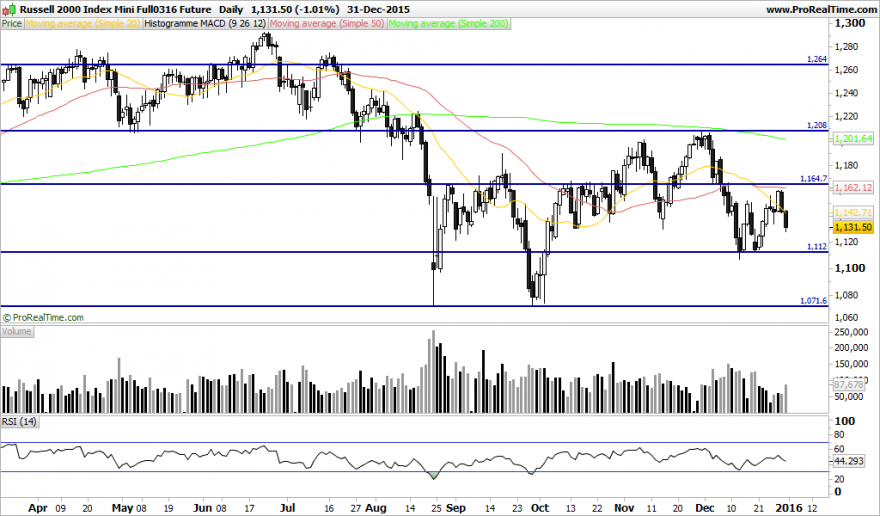 Russell 2000 Index Mini Full0316 Future.png