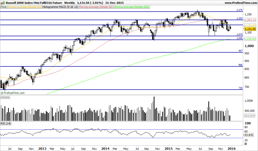 Russell 2000 Index Mini Full0316 Future.png1.png