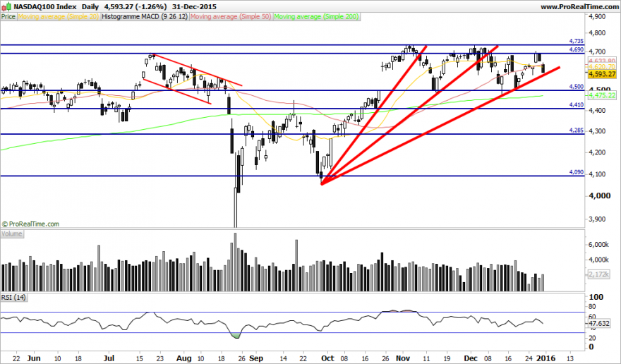 NASDAQ100 Index.png