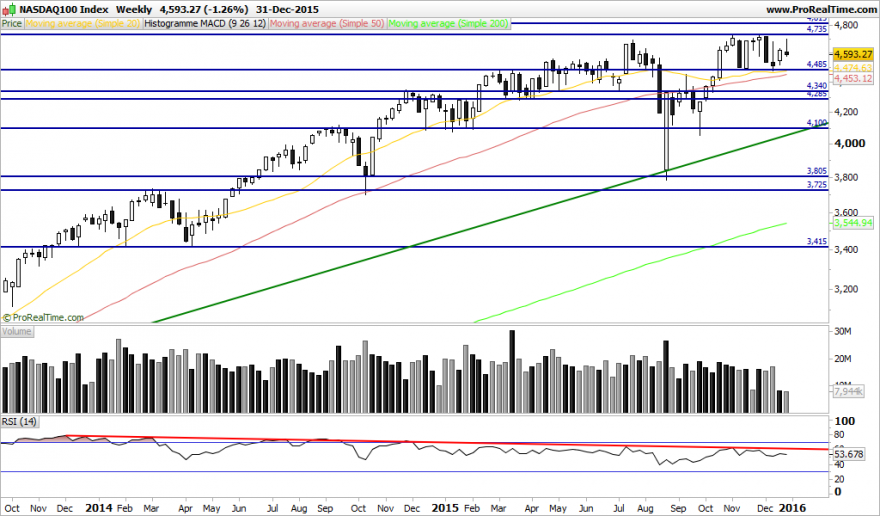 NASDAQ100 Index.png1.png