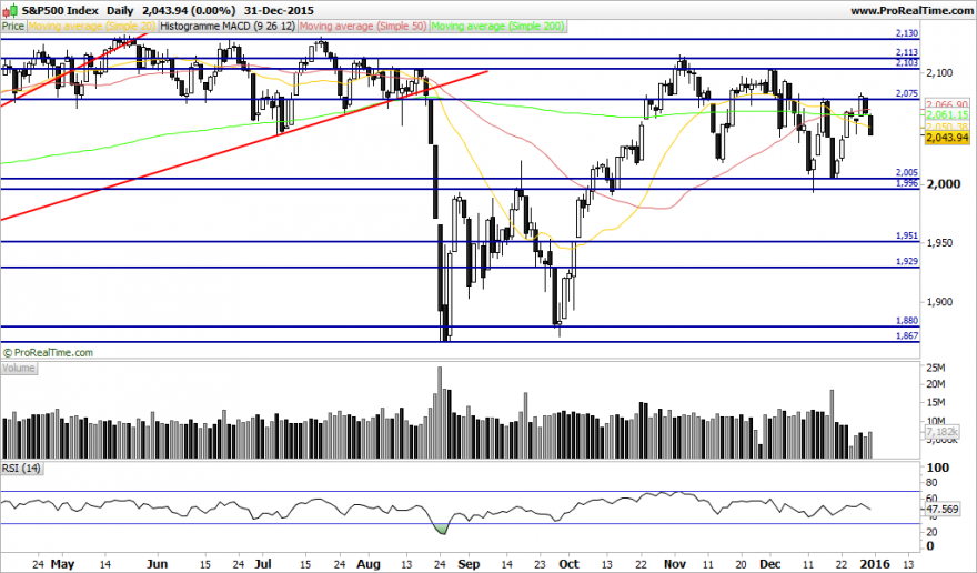 S&P500 Index.png