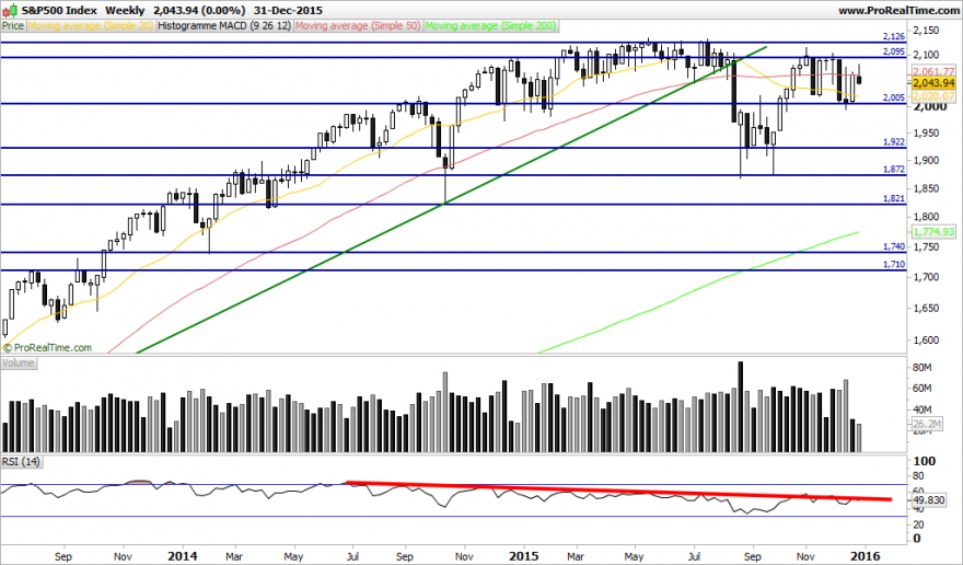 S&P500 Index.png1.png