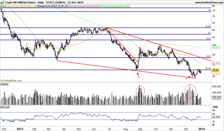 Crude Oil Full0216 Future.png