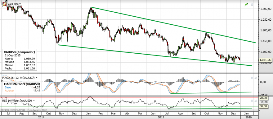 xauusd 3-1-2015.png