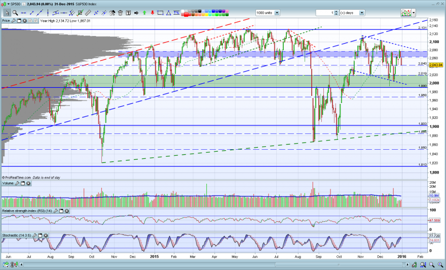SP500.PNG