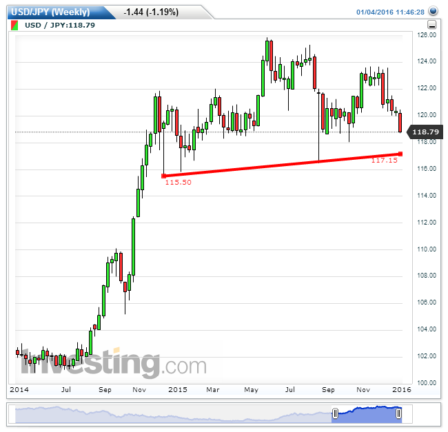 USDJPY(Weekly).png