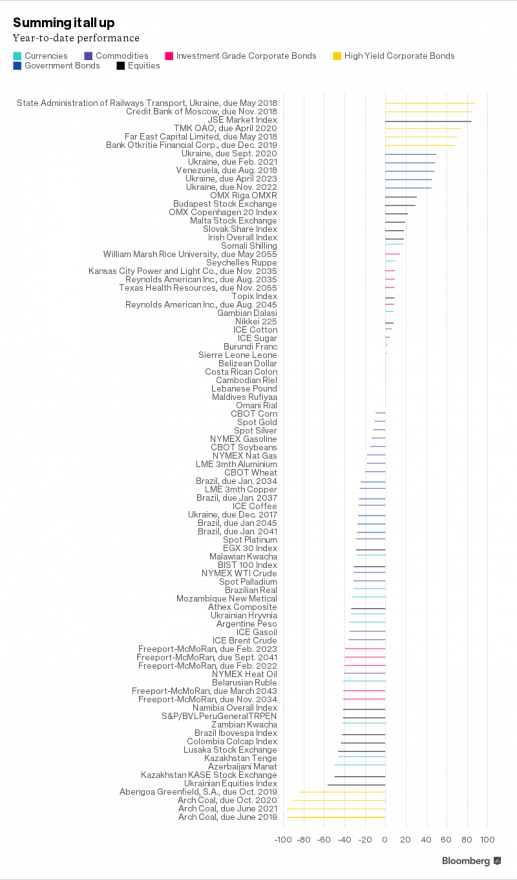 2015 performances.png