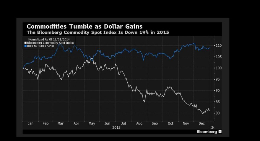 USDindex v. Commod..jpg