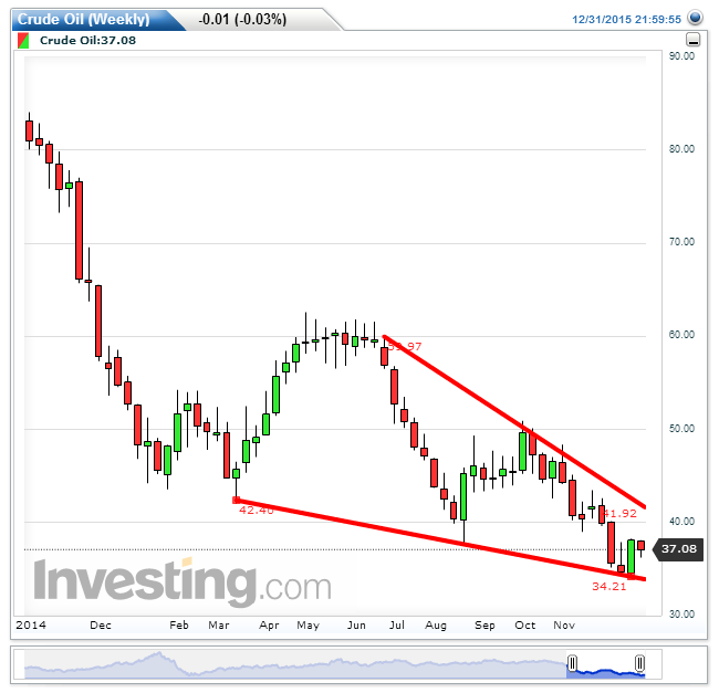 Crude Oil(Weekly).png
