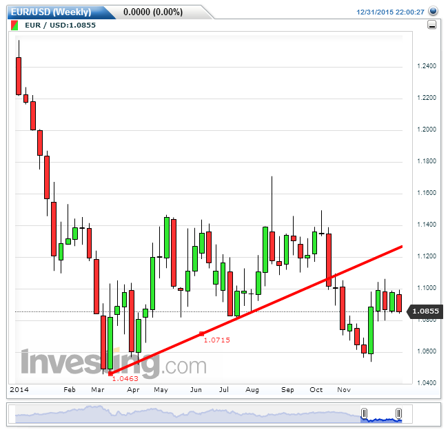 EURUSD.png