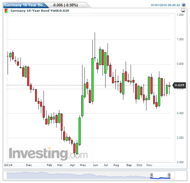 Germany 10-Year Bond Yield.png