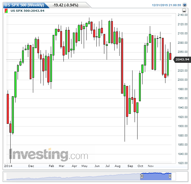 US SPX 500.png