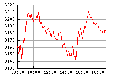 DAX2002121.gif
