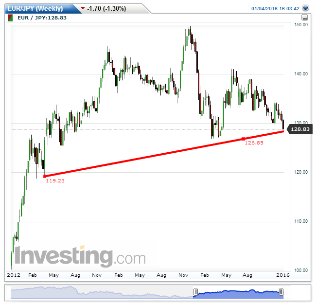 EURJPY(Weekly).png