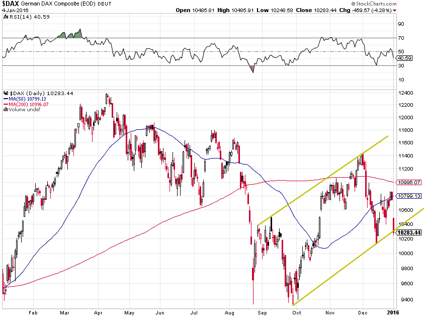 dax-2016-01-04.png