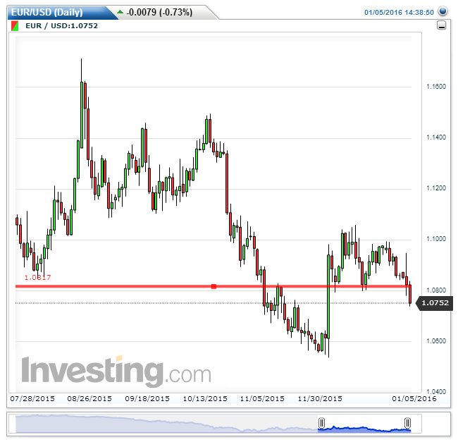 EURUSD(Daily).png