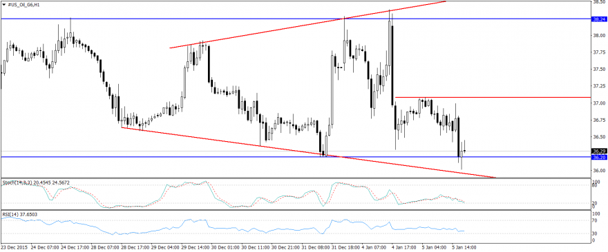 #US_Oil_G6H1.png