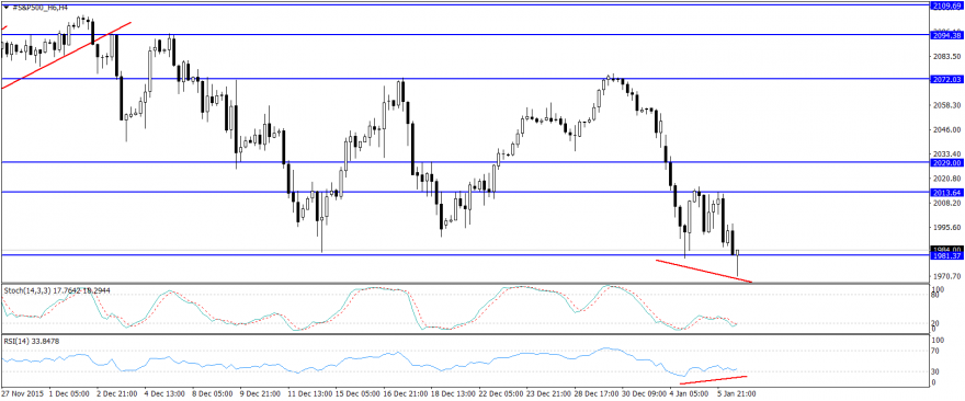 #S&P500_H6H4.png