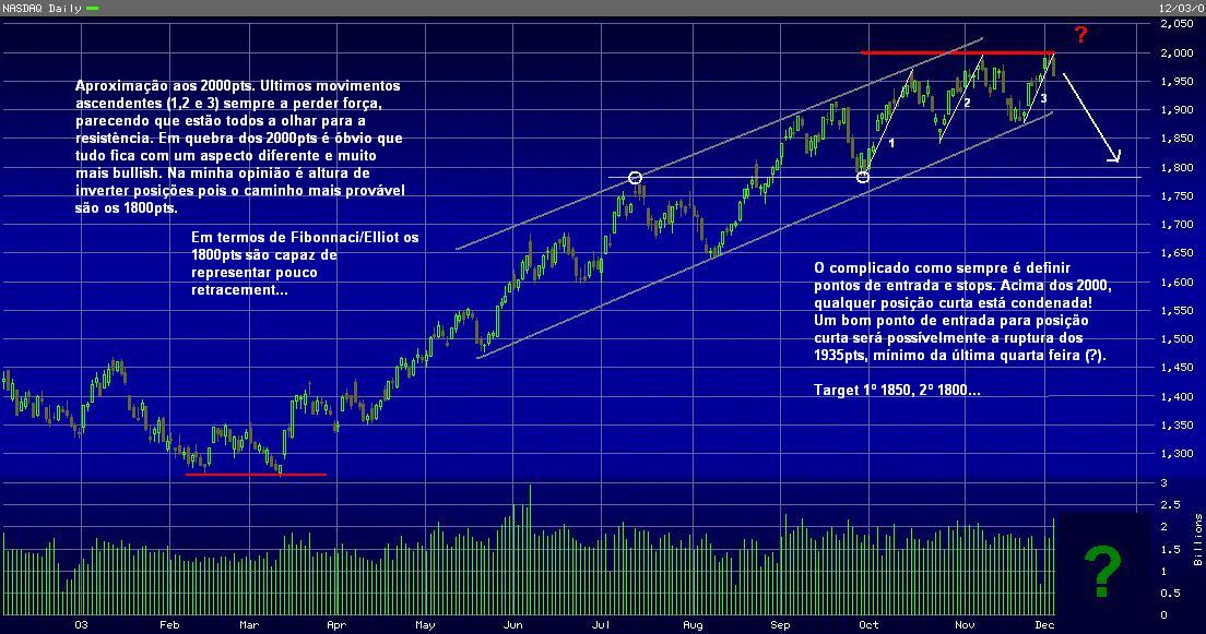Nasdaq - 1 year - Caldeirao.JPG