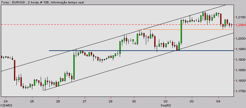 eurusd-20031204a.gif