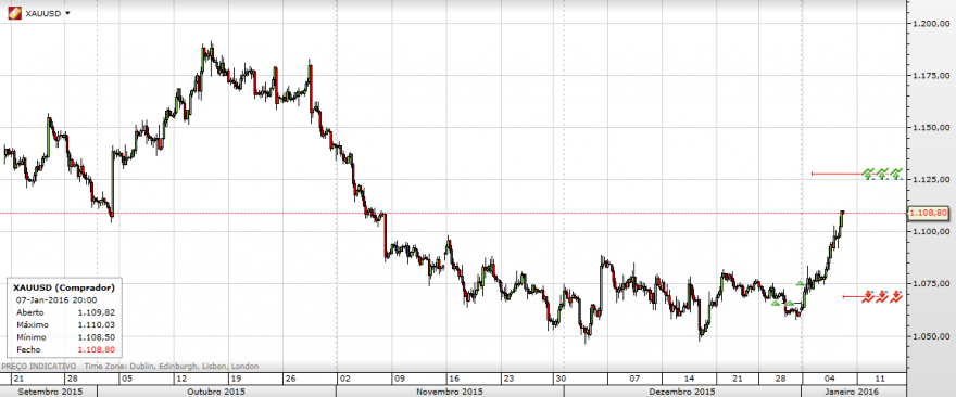 xauusd 7-1-2016 2.png