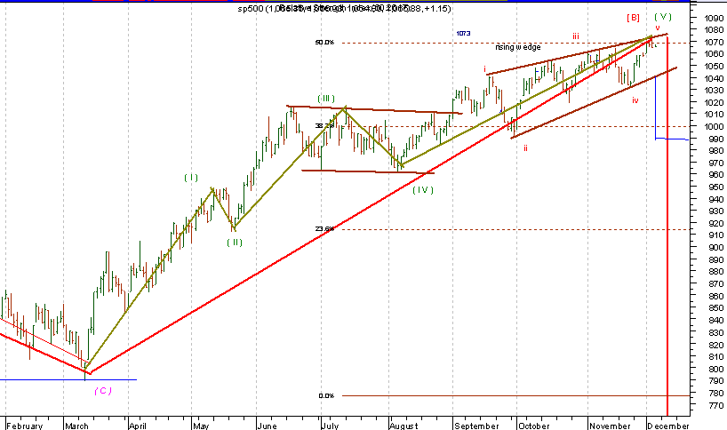 SPX500.png