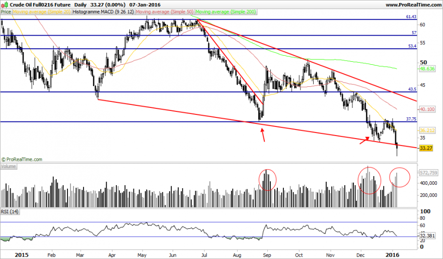Crude Oil Full0216 Future.png