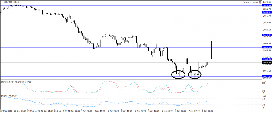 #S&P500_H6H1.png