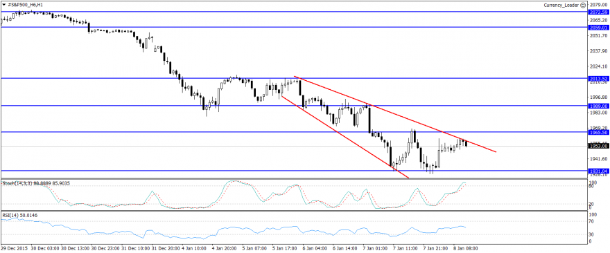 #S&P500_H6H1.png