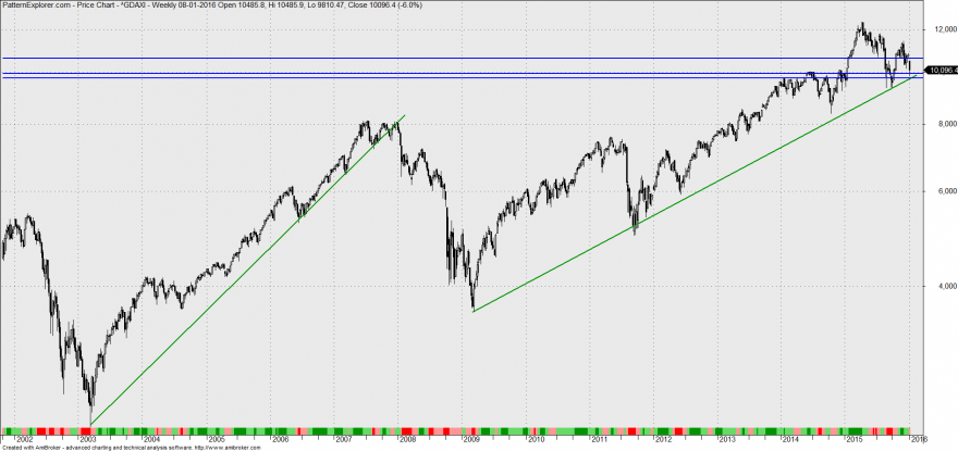 dax1.png