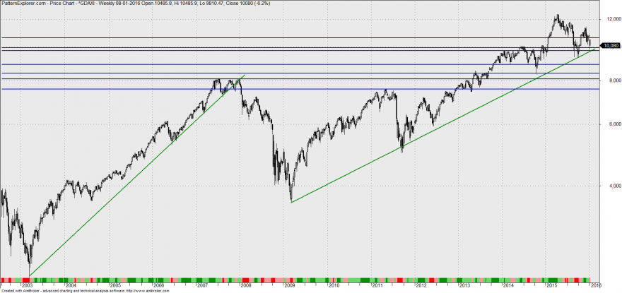 dax2.png