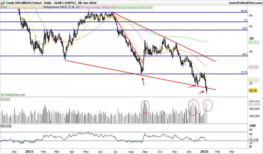 Crude Oil Full0216 Future.png