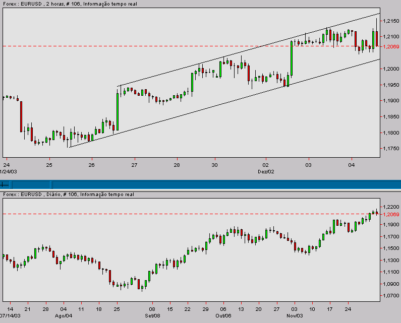 eurusd-20031204b.gif