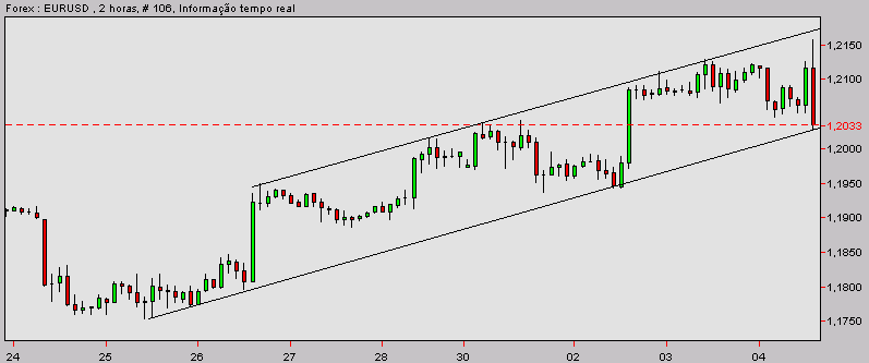 eurusd-20031204c.gif