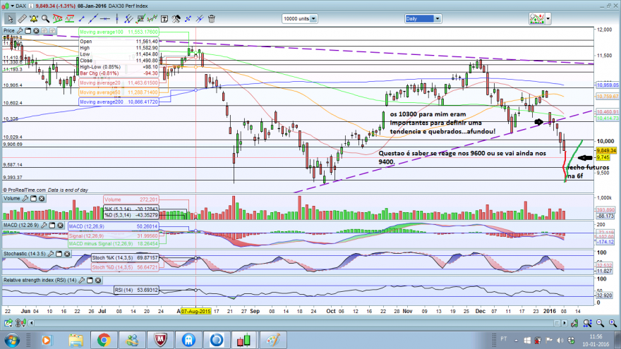 dax20160110.png