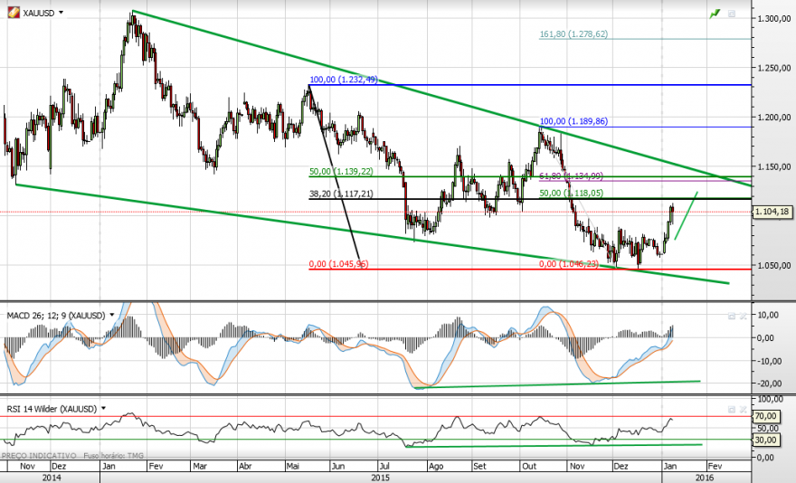 xauusd 10-1-2016.png