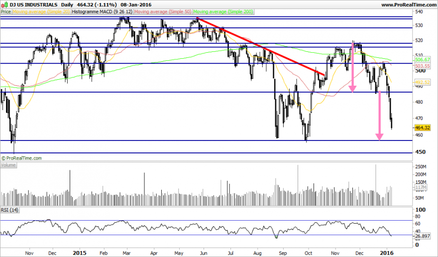 DJ US INDUSTRIALS.png