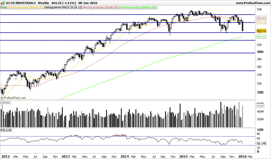 DJ US INDUSTRIALS.png2.png